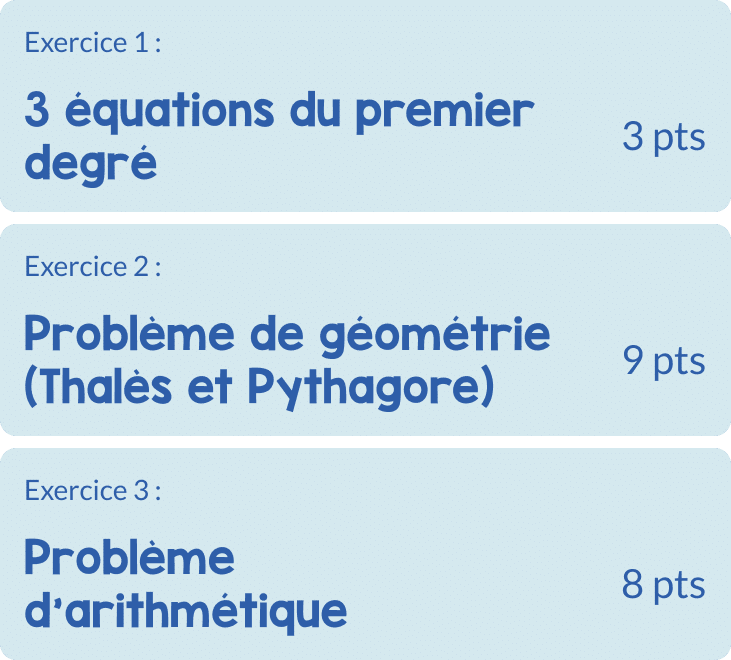 Schéma d'un sujet de mathématiques fictif dans le style des épreuves écrites du CRPE.