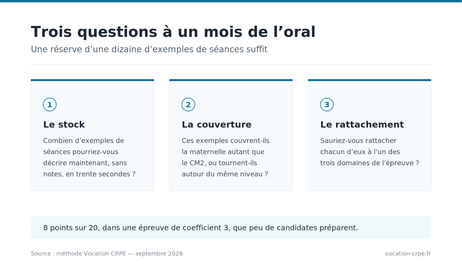 Trois questions à se poser à un mois de l’oral d’EPS du CRPE